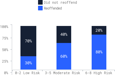 Understanding Risk Assessment
