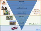 Global Standards Package inverted pyramid