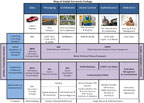 Map of graphical Global Standards Package