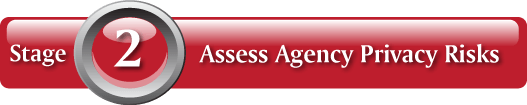 Stage 2: Assess Agency Privacy Risks