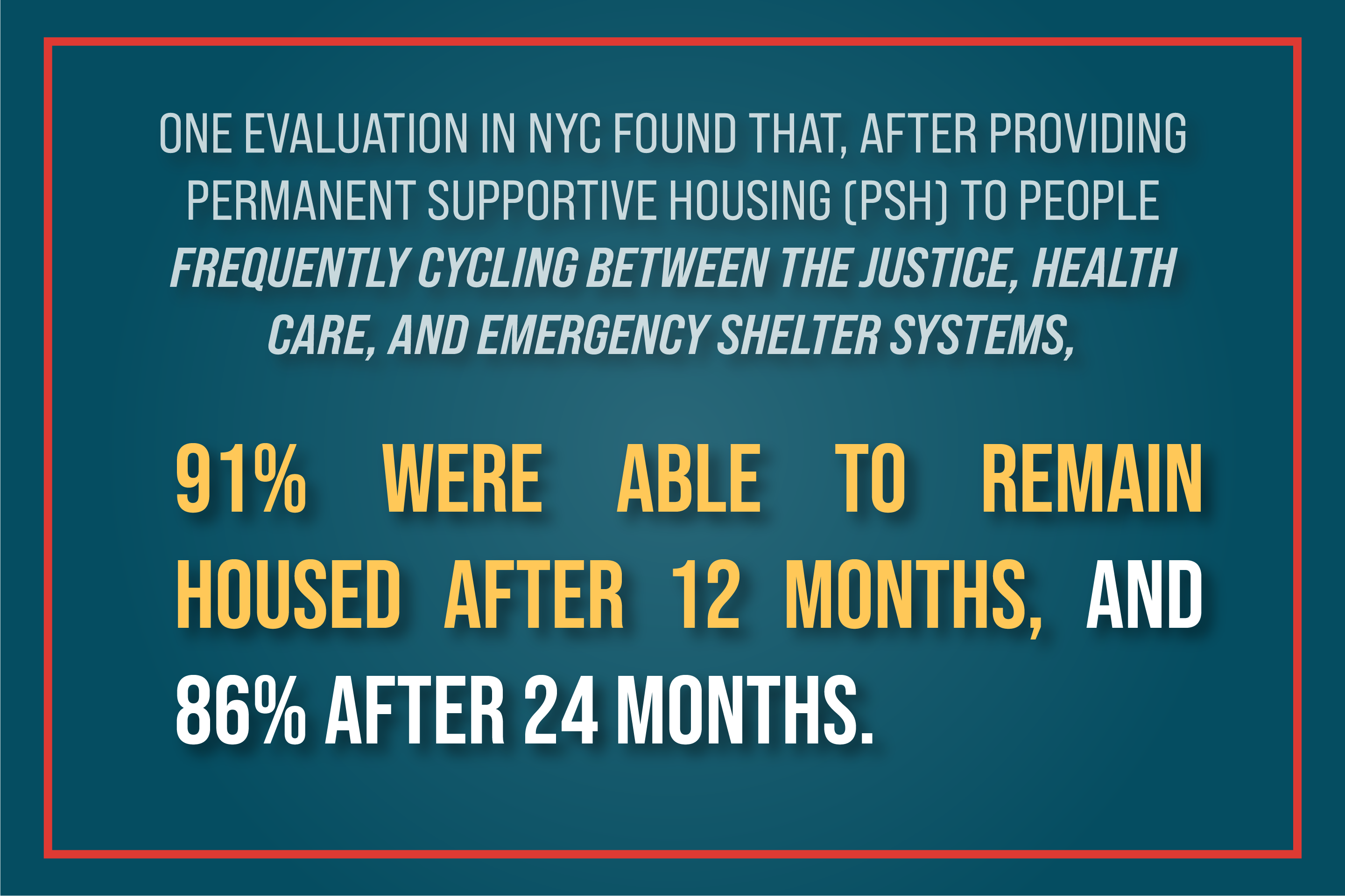 One evaluation found that, among people who were frequently cycling between the justice, health care, and emergency shelter systems, 91% were able to remain housed after 12 months, and 86% after 24 months. 