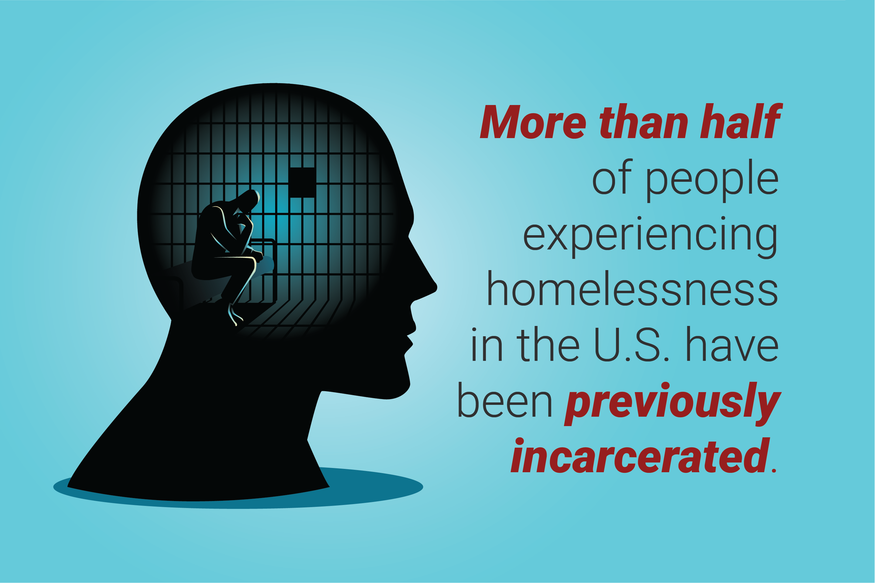 More than half of people experiencing homelessness in the U.S. have been previously incarcerated. 