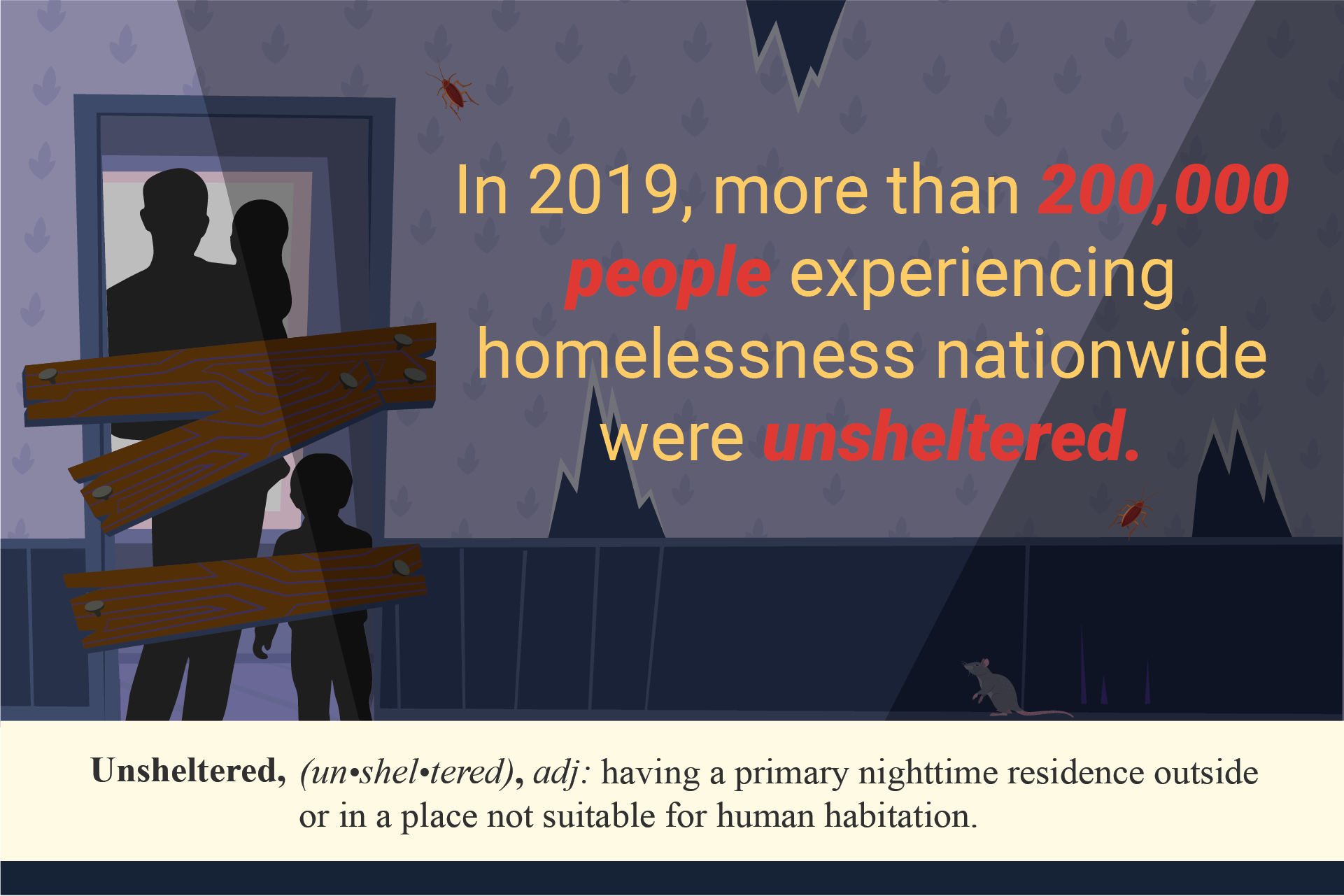 In 2019, more than 200,000 people experiencing homelessness nationwide were unsheltered.
