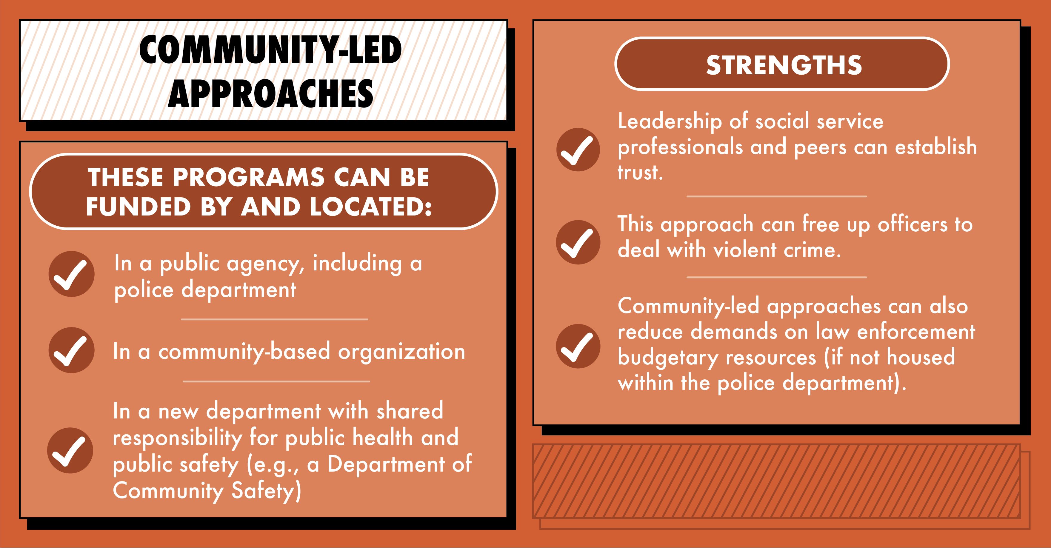 Community-led Approaches