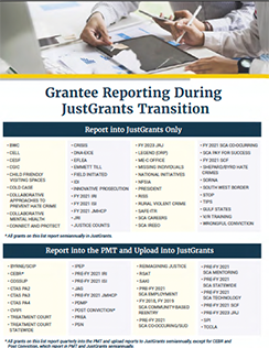 Grantee Reporting Guidance information for specific BJA programs