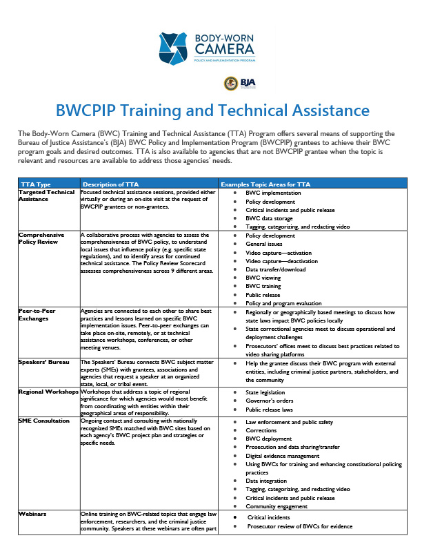 Body-Worn Camera Training & Technical Assistance Overview