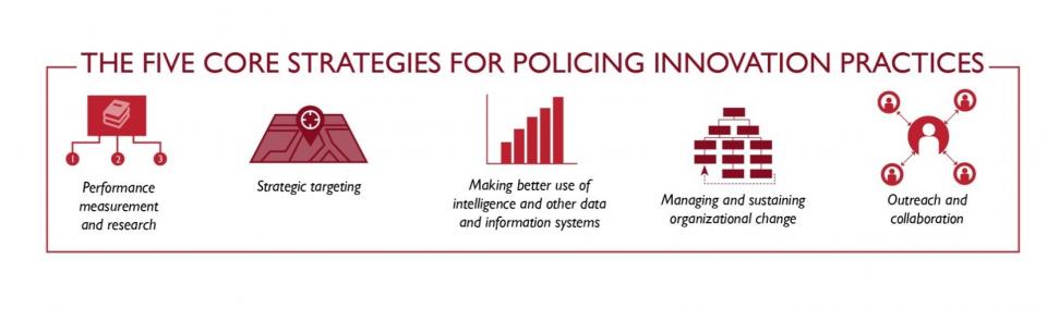 The Five Core Strategies for Policing Innovation Practices
