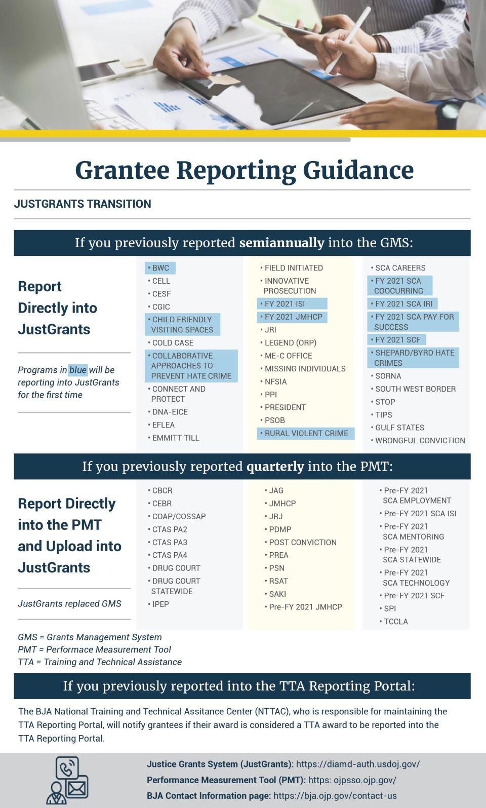 Guidance on how and where to report performance measurement data
